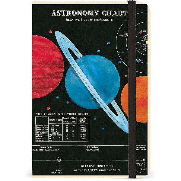 Libreta SM Astronomy